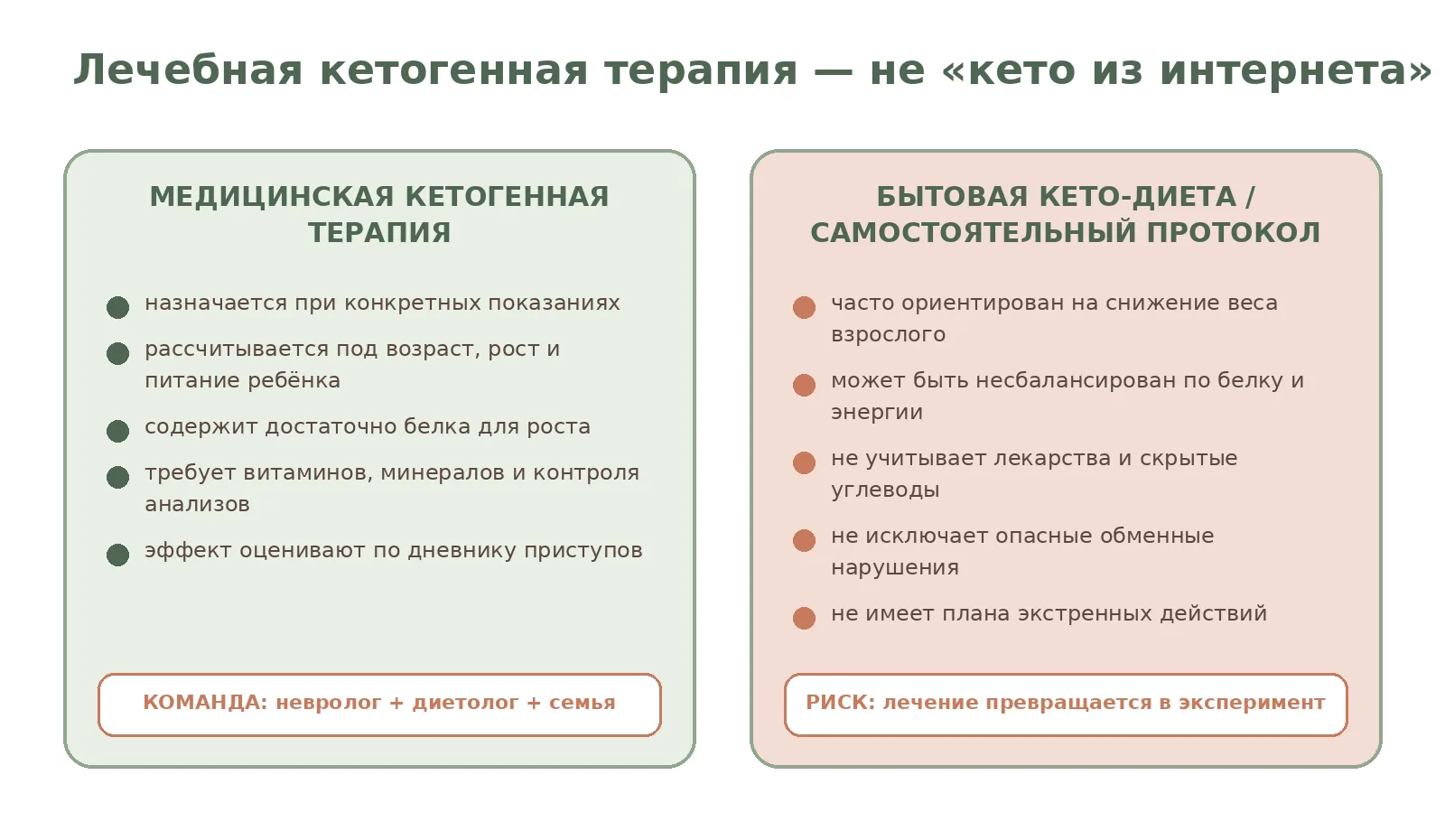 Рисунок 1. У лечебной кетогенной терапии есть показания, расчёт, мониторинг и критерии эффективности.