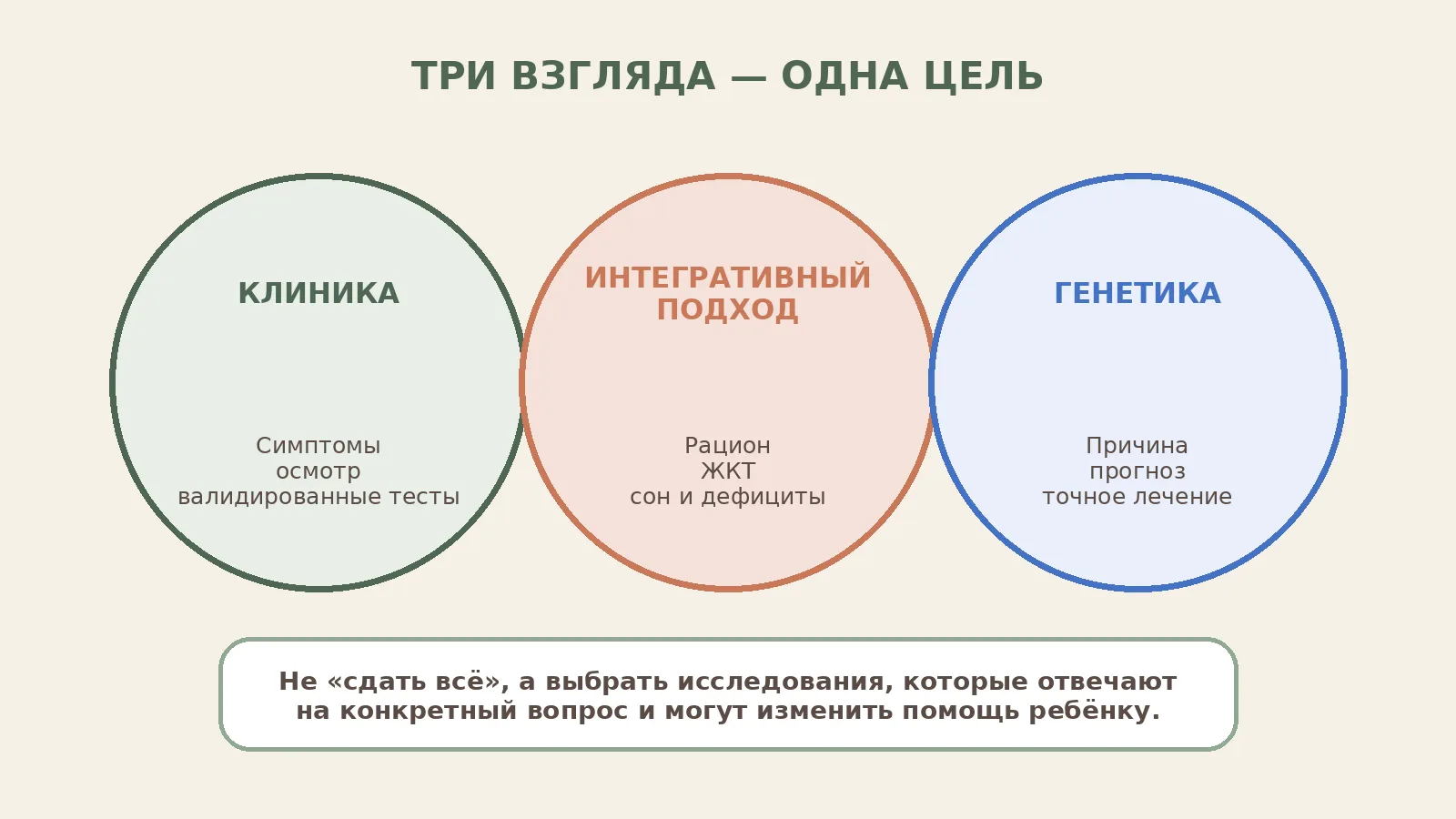 Иллюстрация к статье «Какие анализы могут понадобиться особому ребёнку»