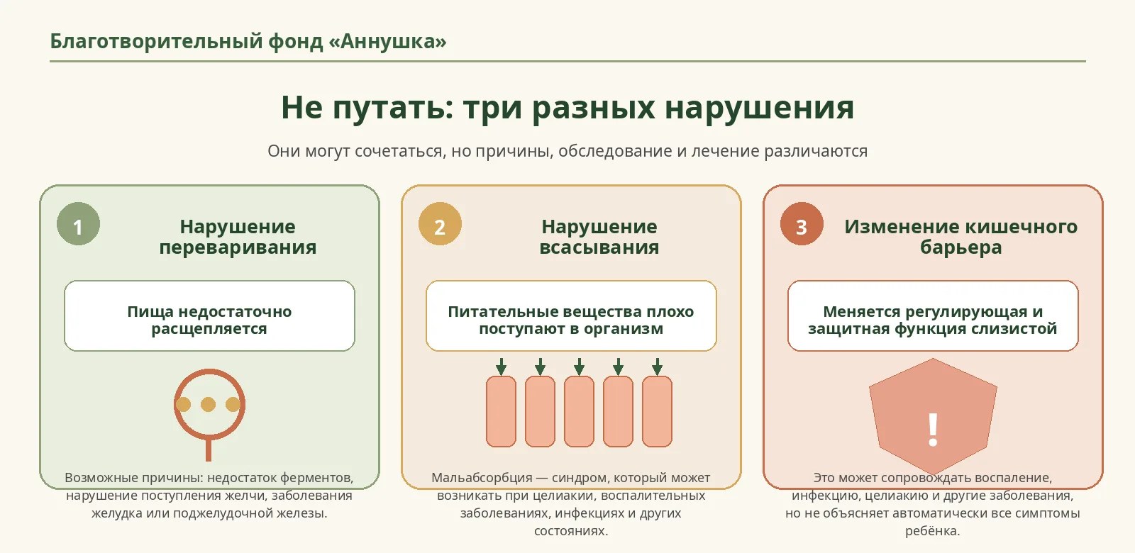 Рисунок 2. Три процесса, которые нельзя смешивать