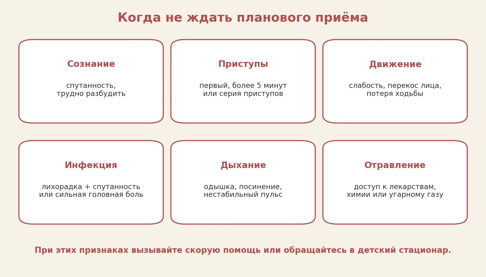 Рисунок 2. Признаки, при которых нельзя ждать планового приёма.