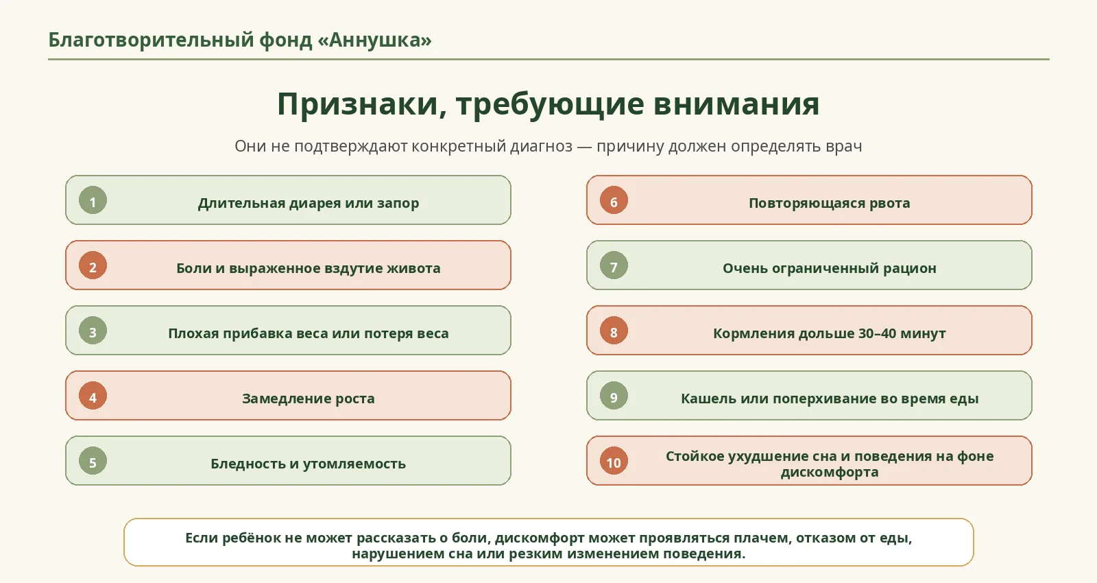 Рисунок 4. Признаки, при которых стоит обсудить состояние ребёнка со специалистом