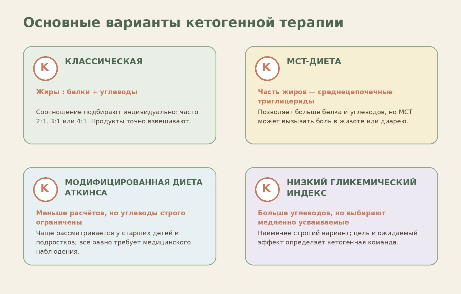 Рисунок 2. Вариант диеты выбирают не по принципу «самая строгая — самая эффективная», а по медицинской задаче и возможности безопасно соблюдать рацион.