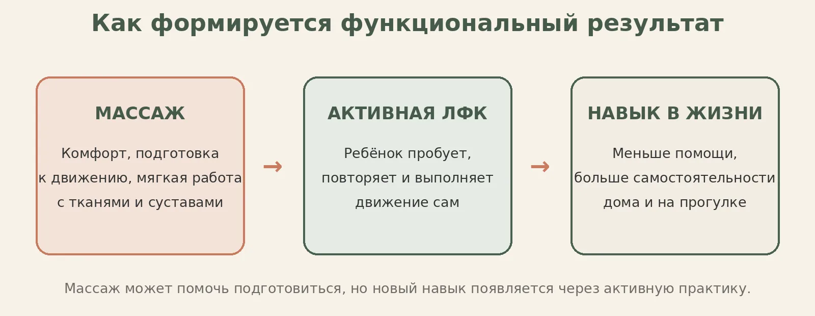 Иллюстрация к статье