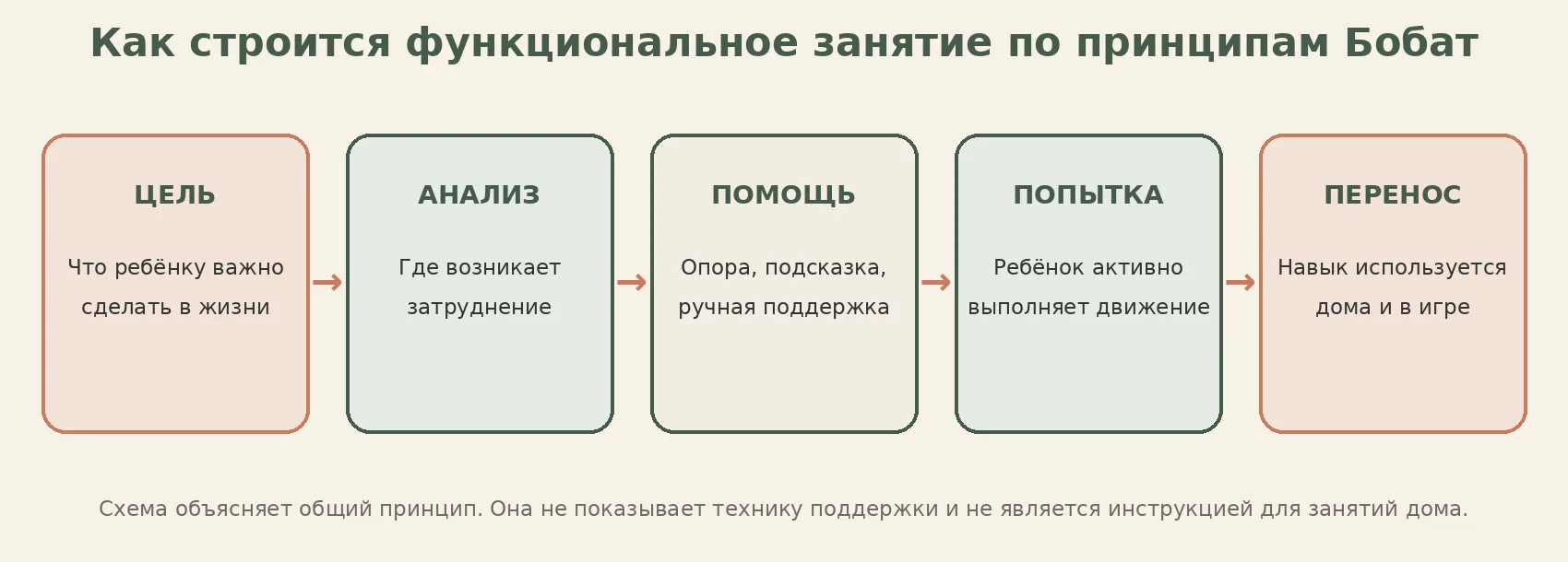 Иллюстрация к статье