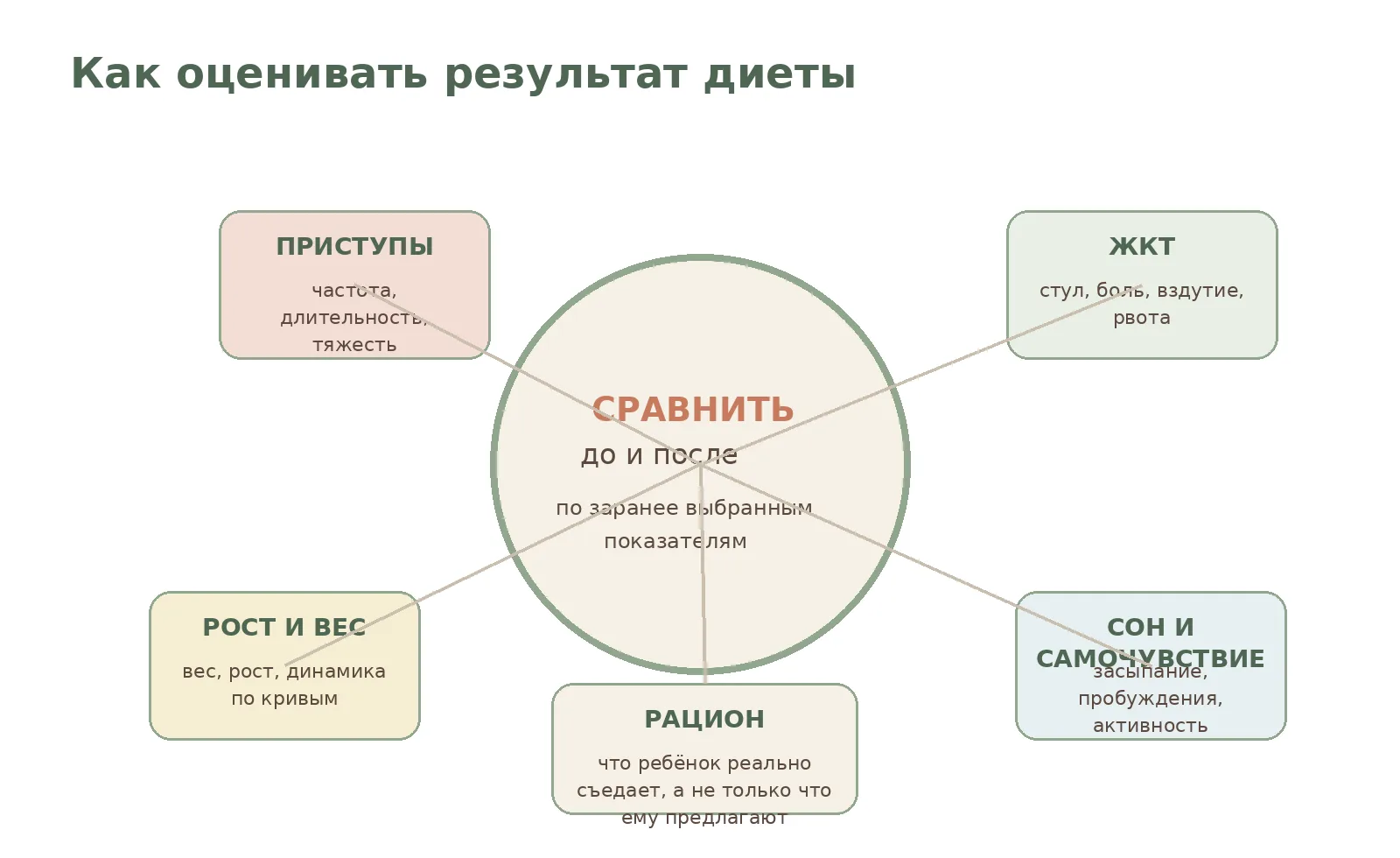 Рисунок 3. Оценивать нужно заранее выбранные показатели, а не только общее впечатление.