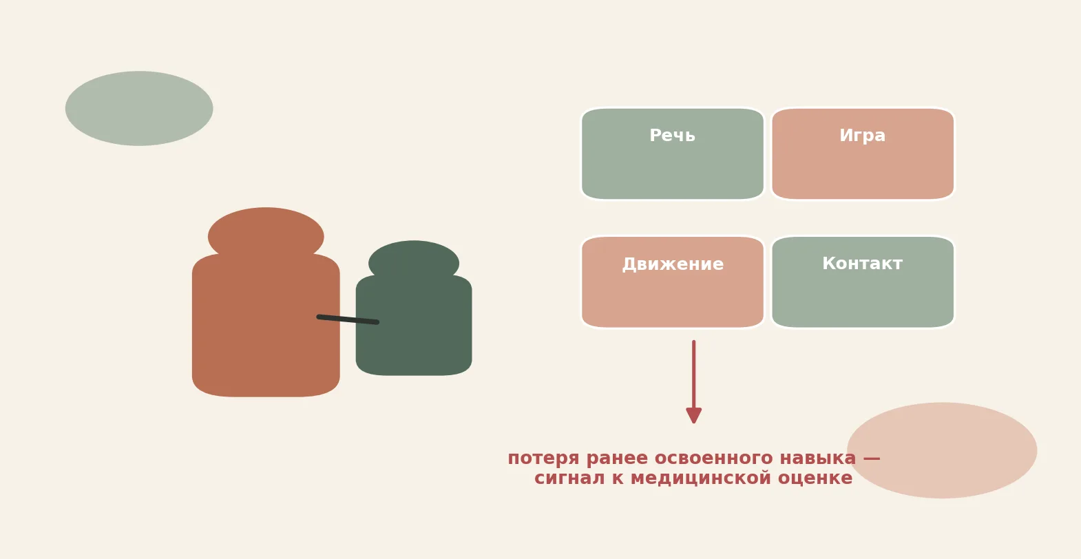 Ребёнок внезапно теряет навыки