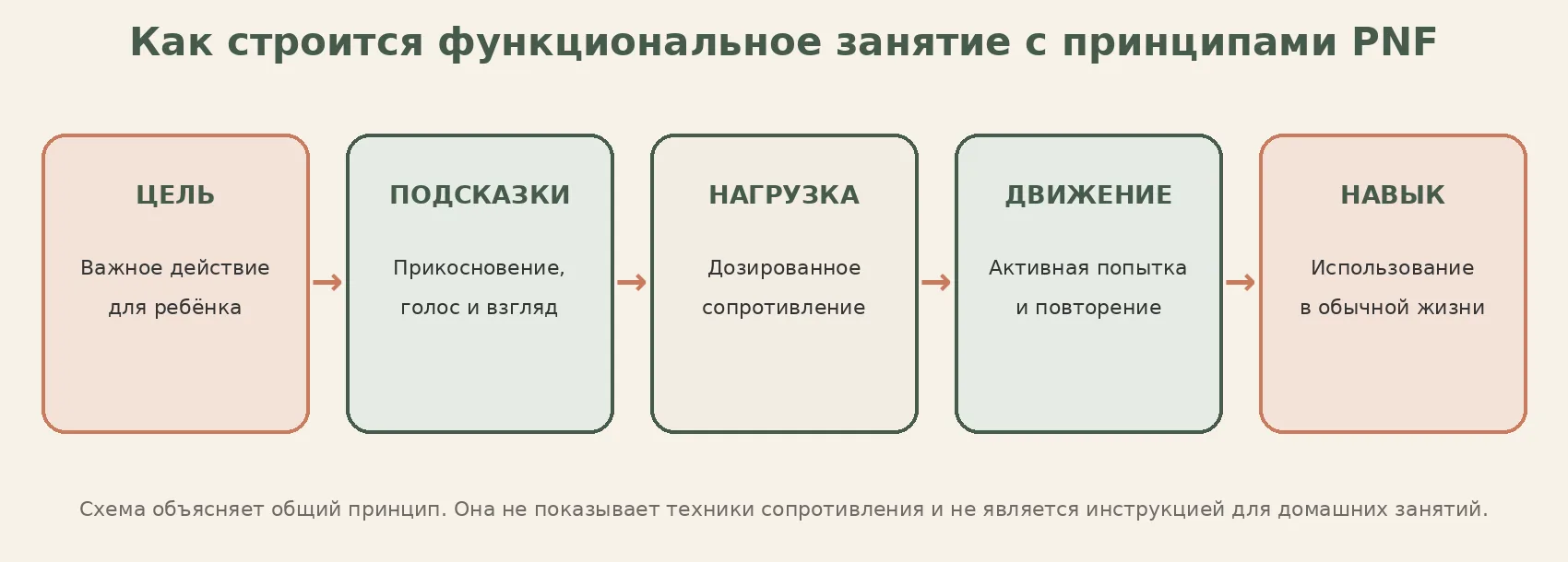 Иллюстрация к статье